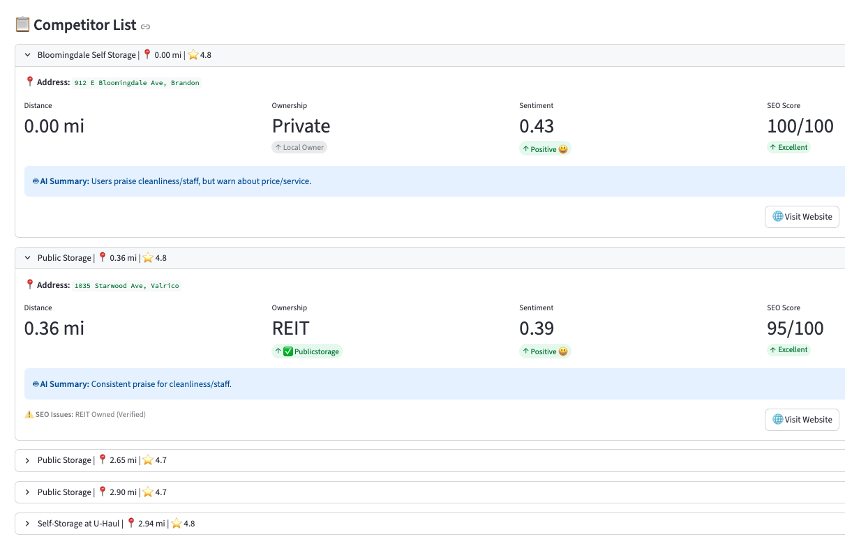 Machine Learning Results